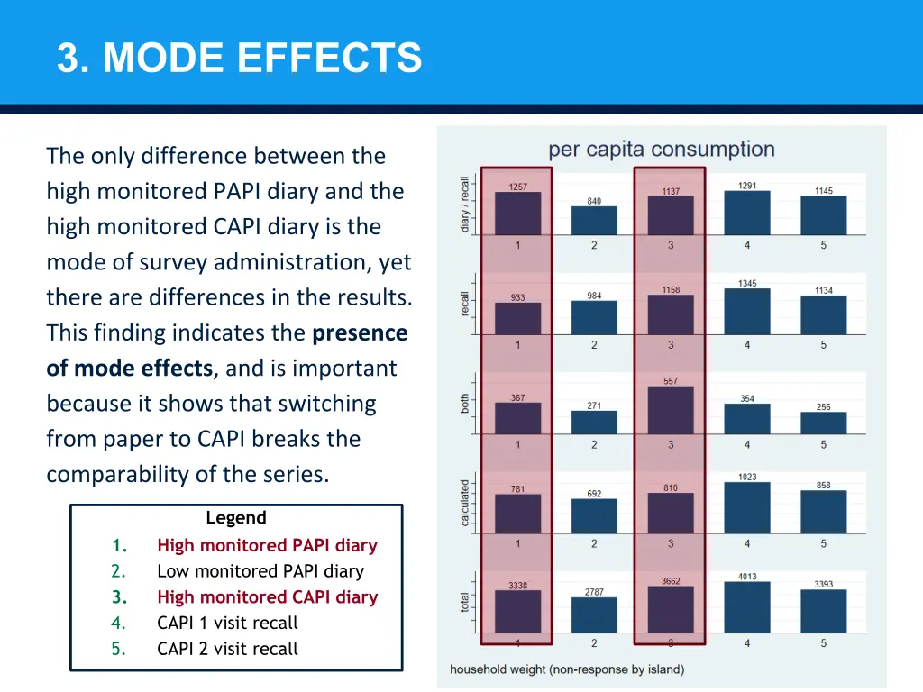 3 mode effects
