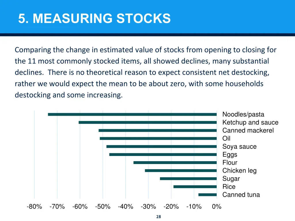 5 measuring stocks 1