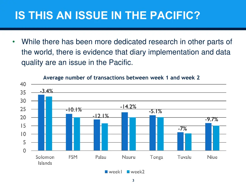 is this an issue in the pacific