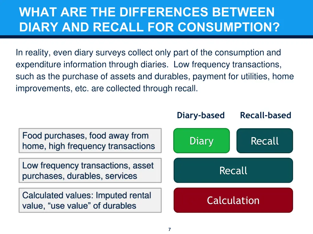 what are the differences between diary and recall