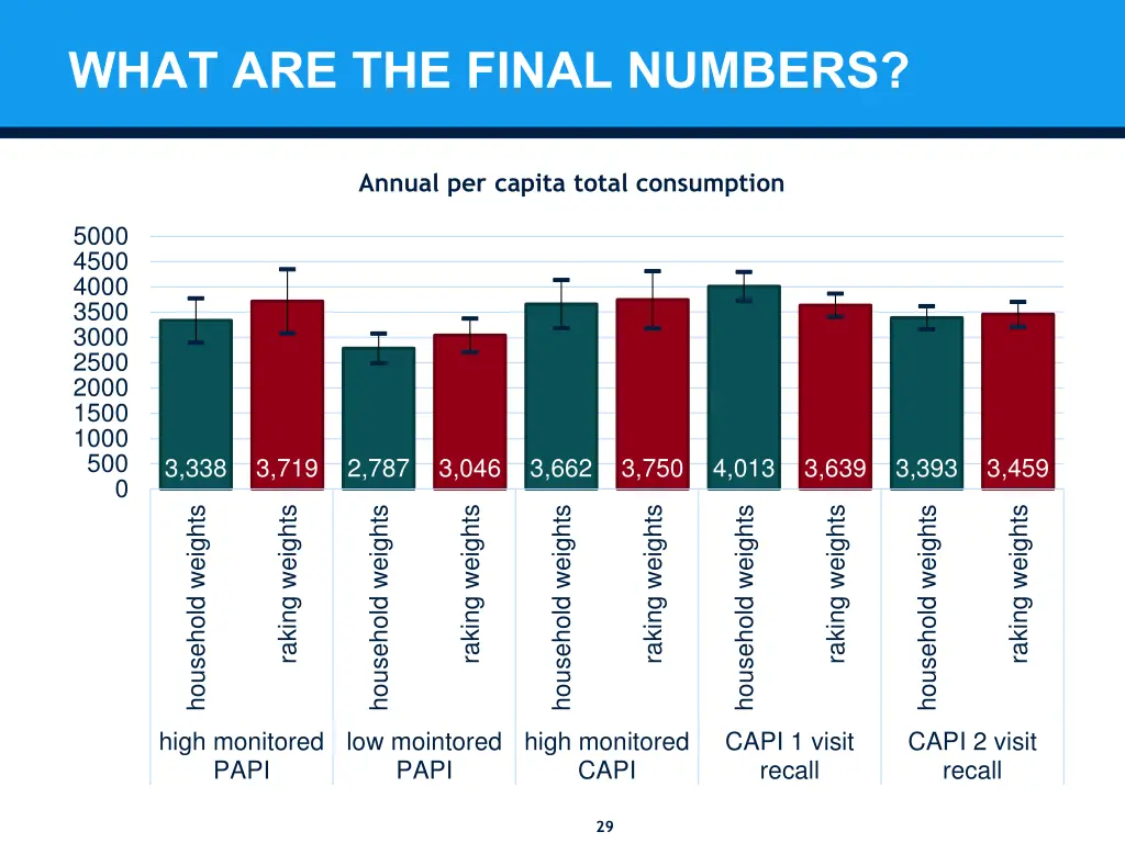 what are the final numbers
