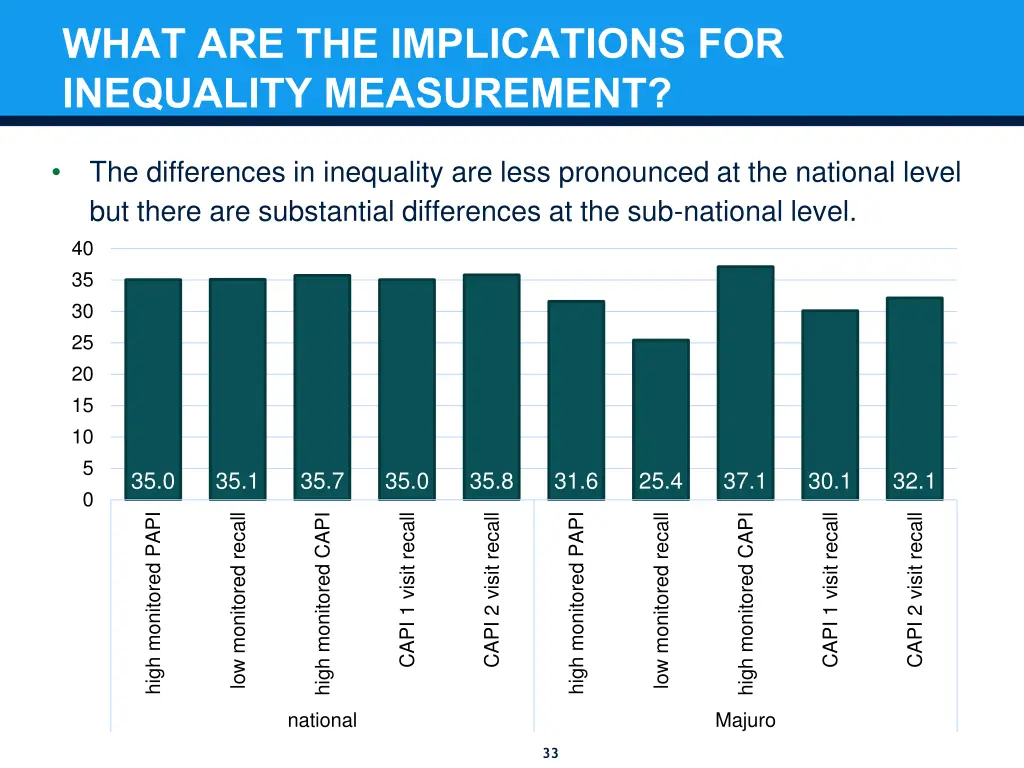 what are the implications for inequality