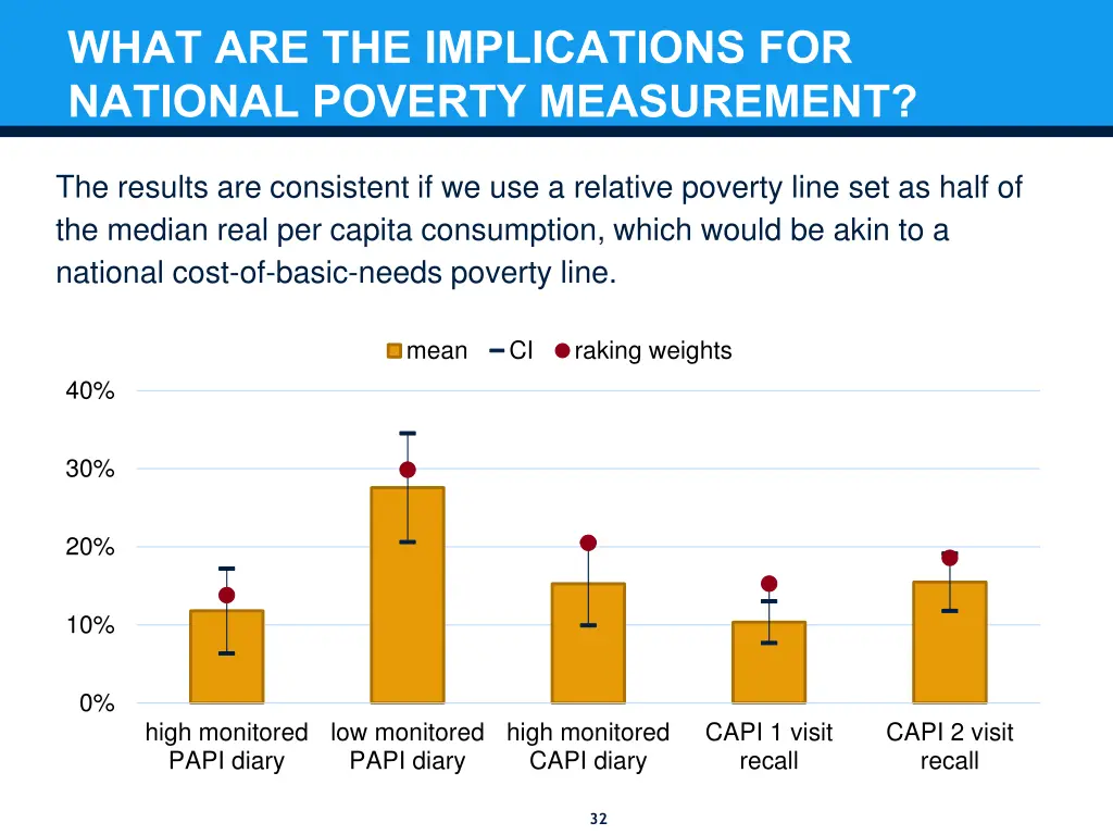 what are the implications for national poverty