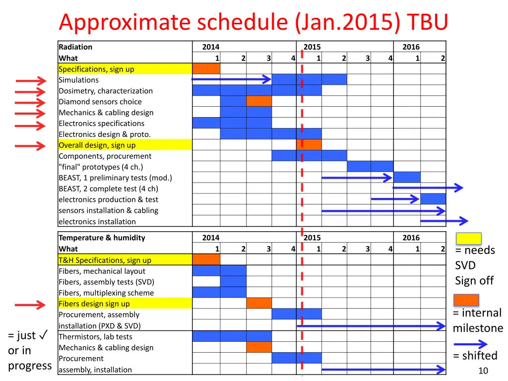 approximate schedule jan 2015 tbu