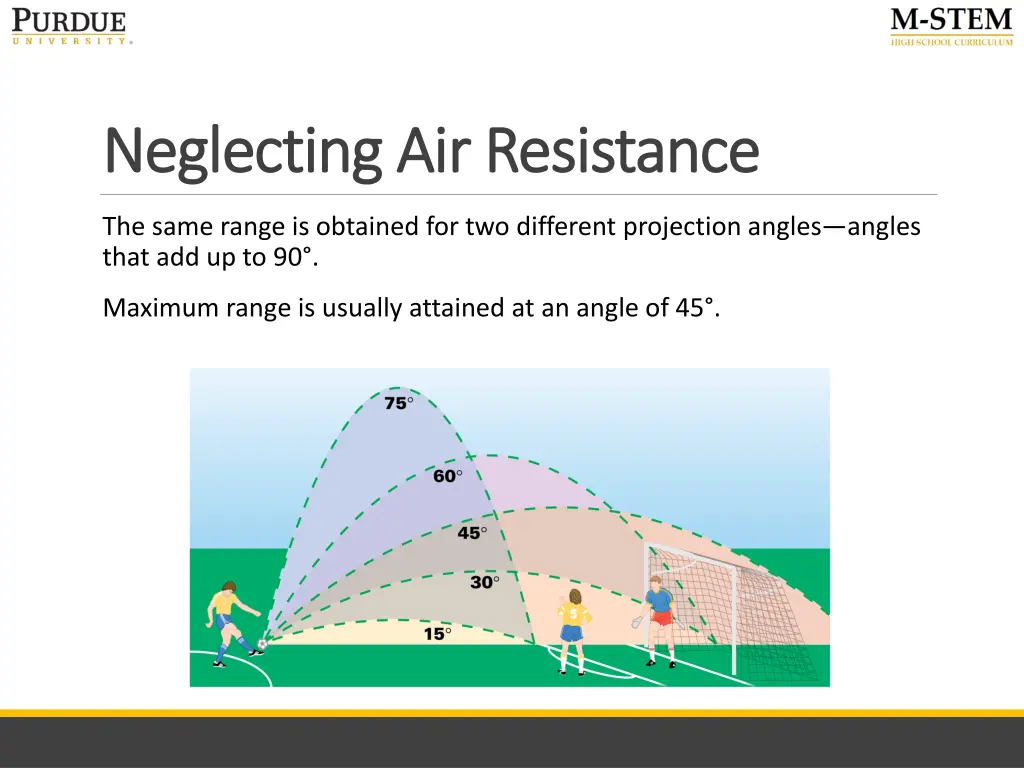 neglecting air resistance neglecting