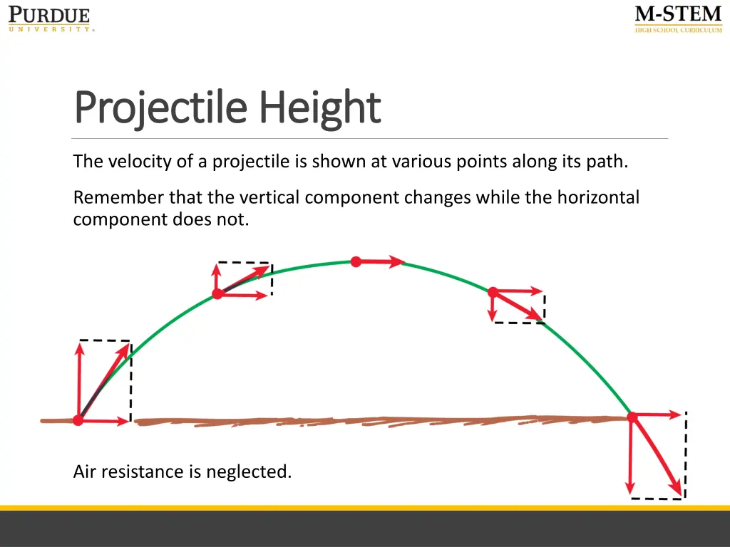 projectile height projectile height