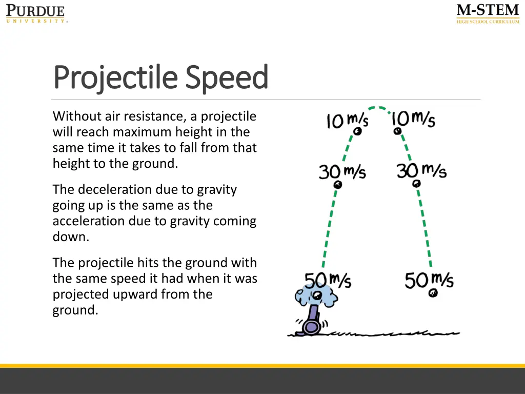 projectile speed projectile speed
