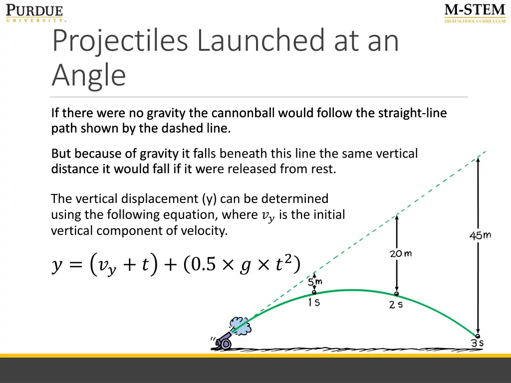 projectiles launched at an angle