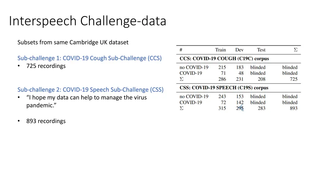 interspeech challenge data