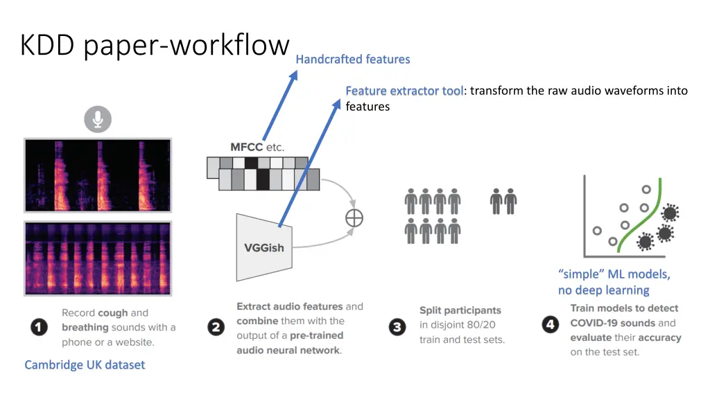 kdd paper workflow handcrafted features