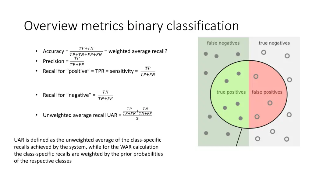 overview metrics binary classification