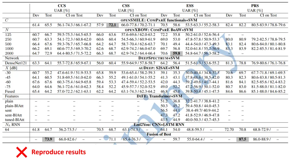 reproduce results