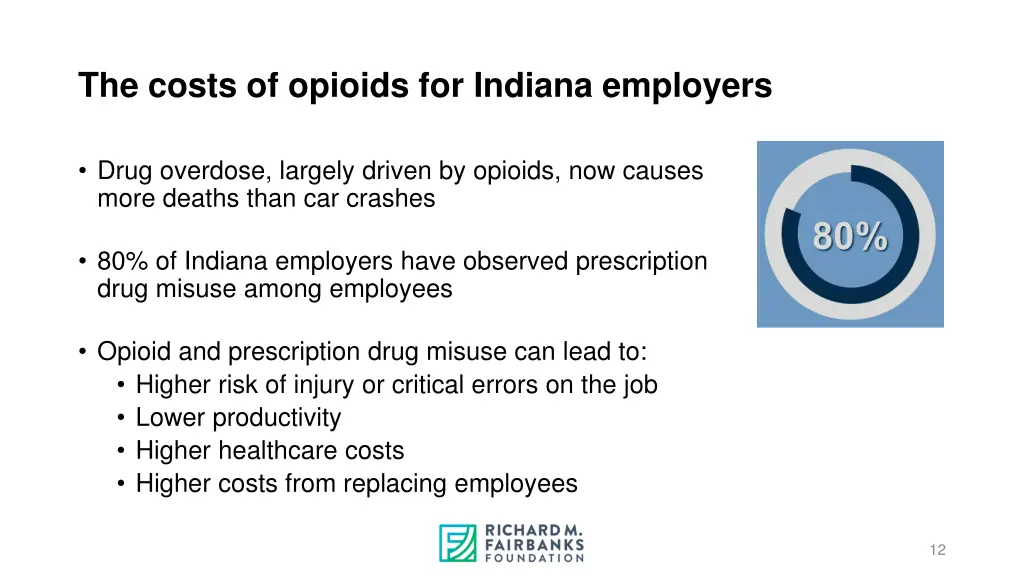 the costs of opioids for indiana employers