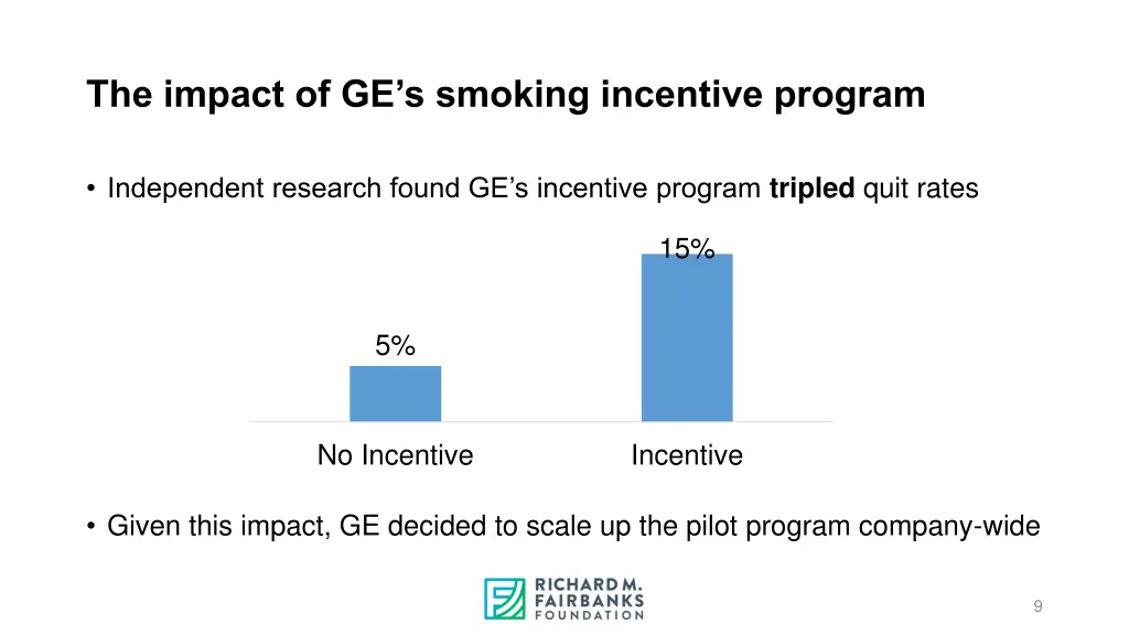 the impact of ge s smoking incentive program