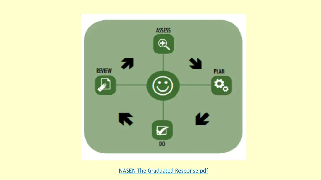 nasen the graduated response pdf