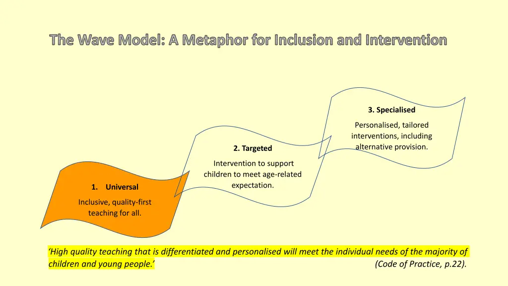 the wave model a metaphor for inclusion