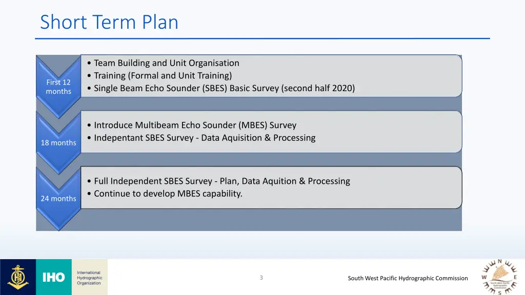short term plan