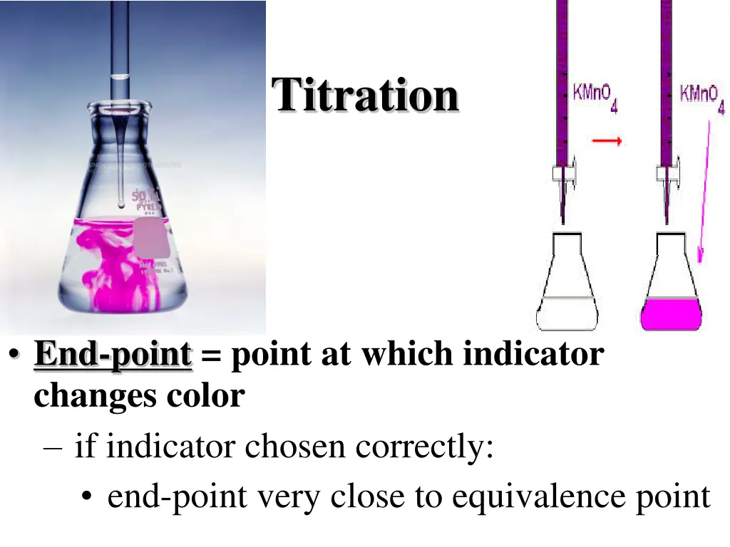 titration