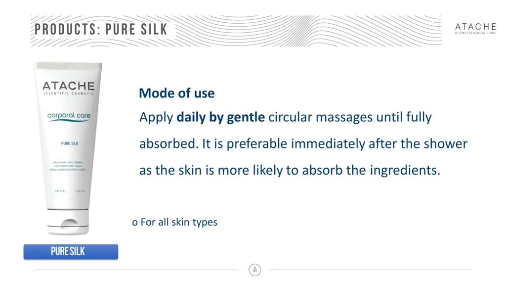 mode of use