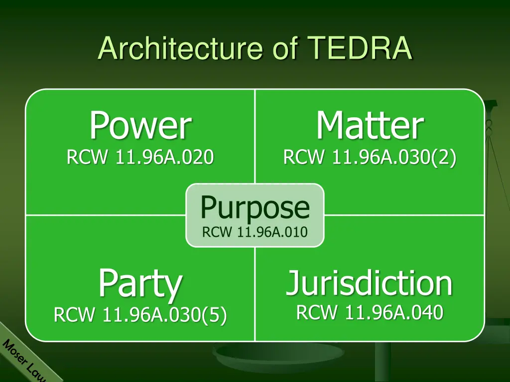 architecture of tedra 1