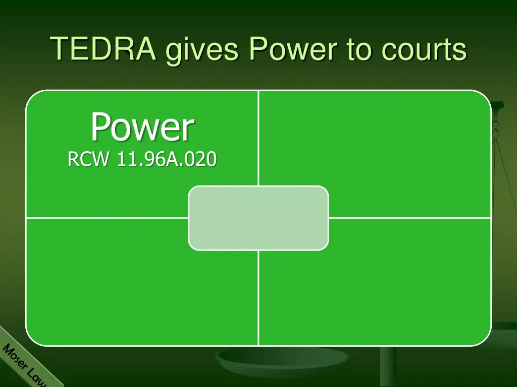 tedra gives power to courts