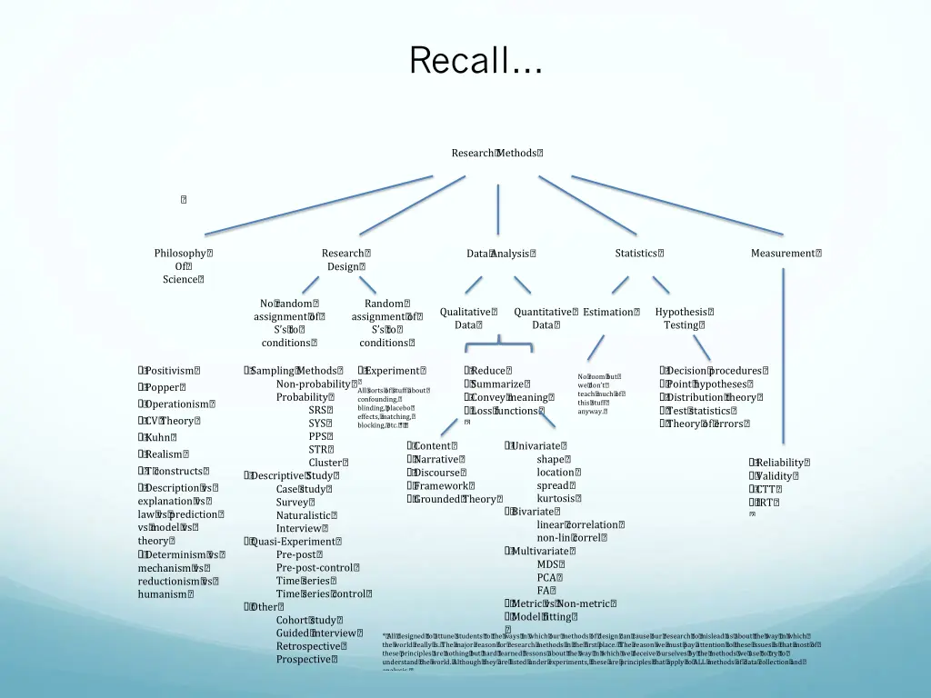 recall