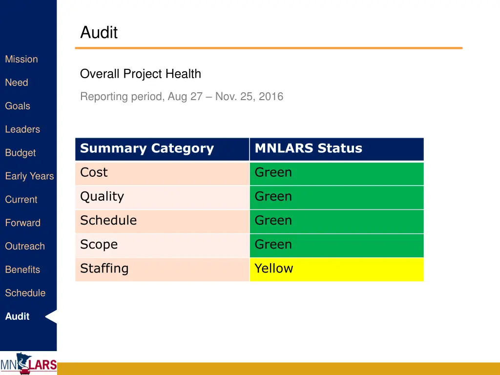 audit