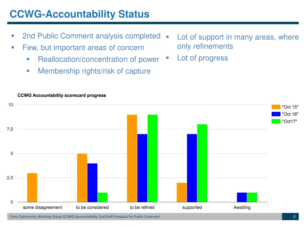 ccwg accountability status