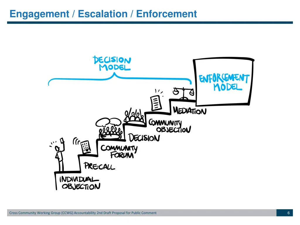 engagement escalation enforcement