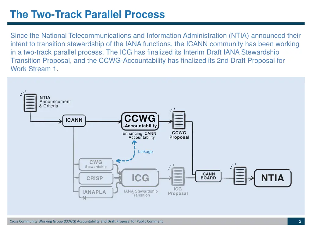 the two track parallel process
