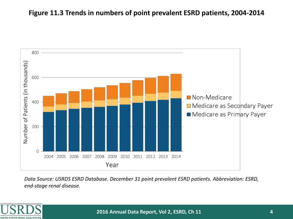 figure 11 3 trends in numbers of point prevalent
