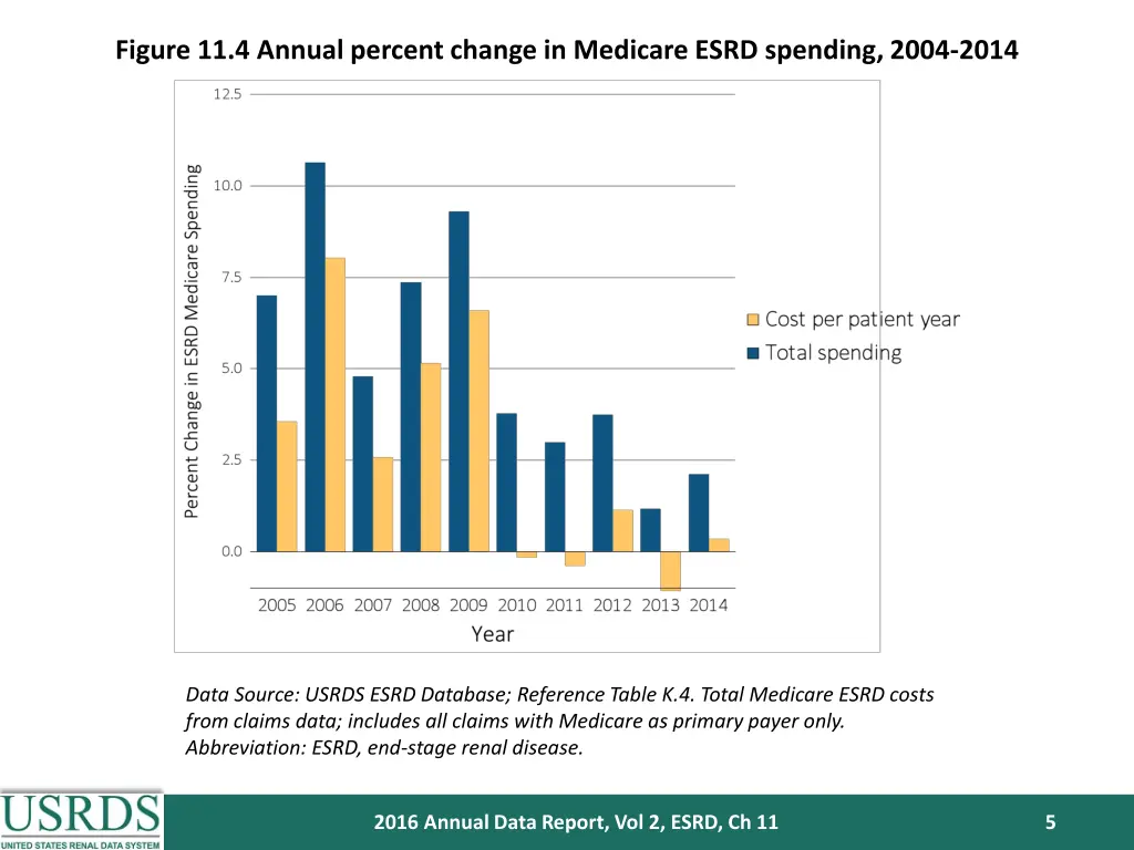 figure 11 4 annual percent change in medicare