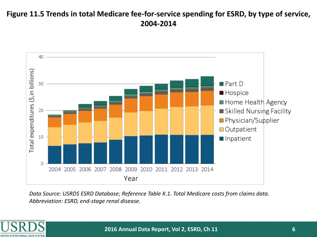 figure 11 5 trends in total medicare