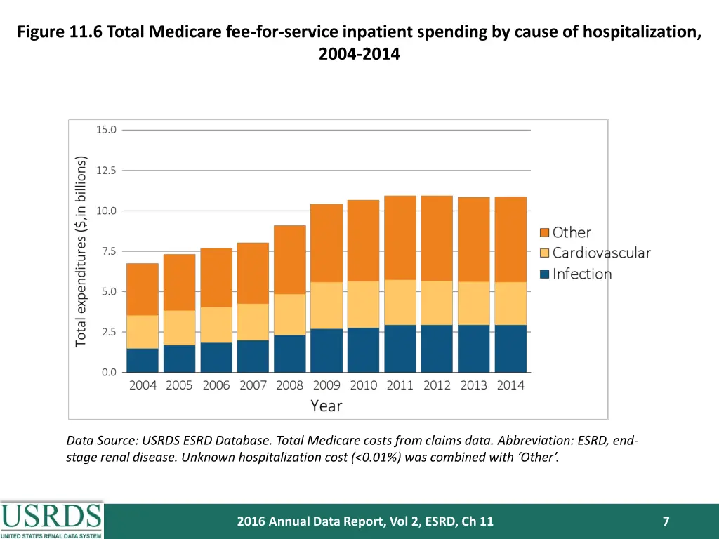 figure 11 6 total medicare fee for service