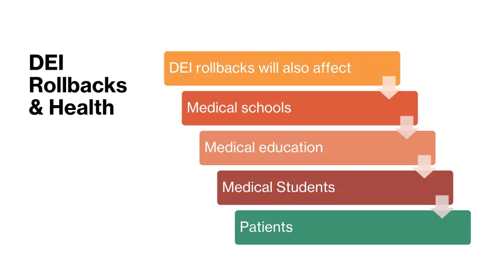 dei rollbacks health