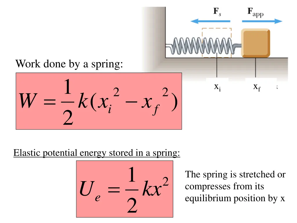 work done by a spring