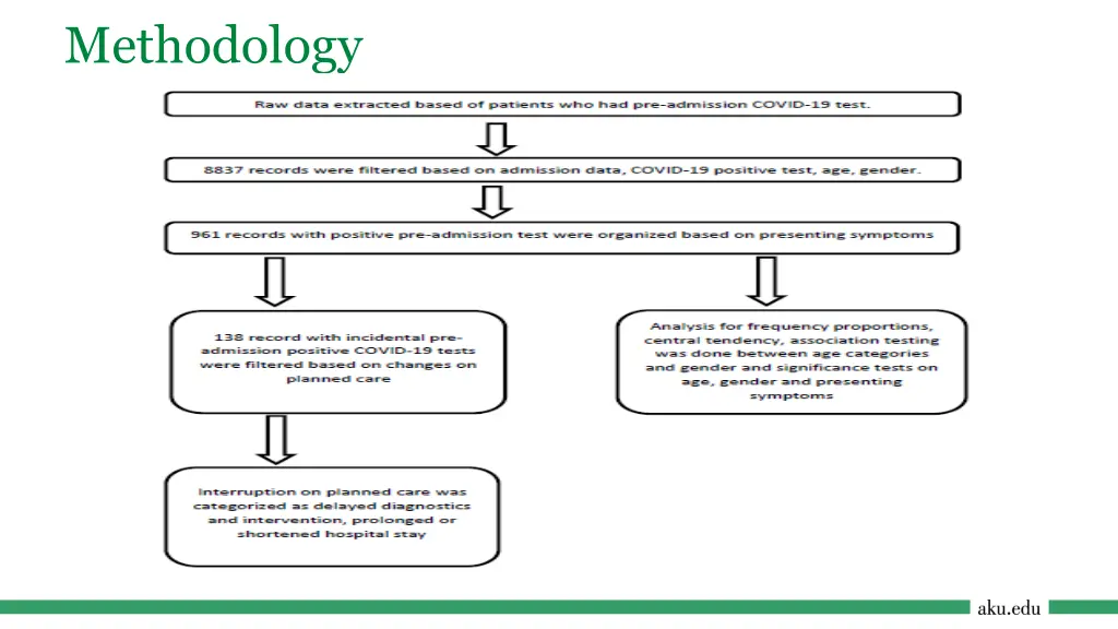 methodology 1
