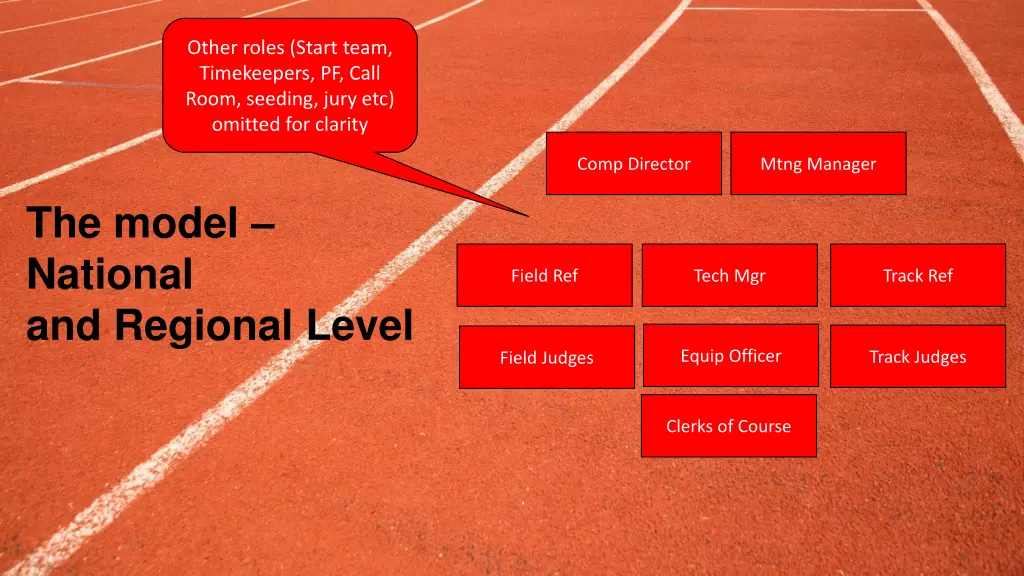 other roles start team timekeepers pf call room