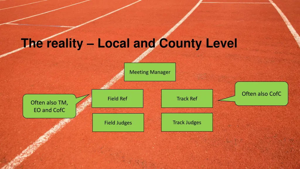 the reality local and county level