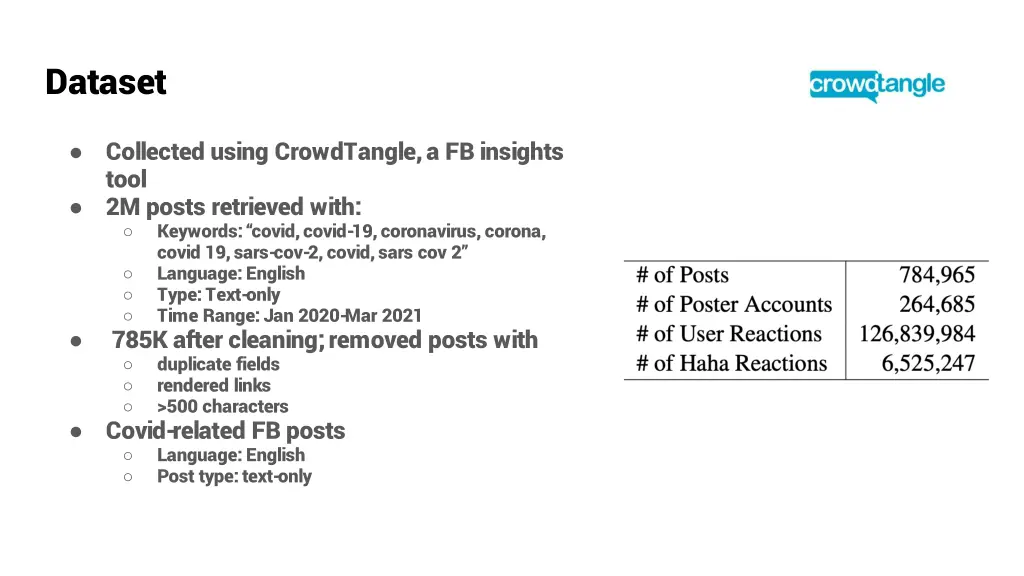 dataset