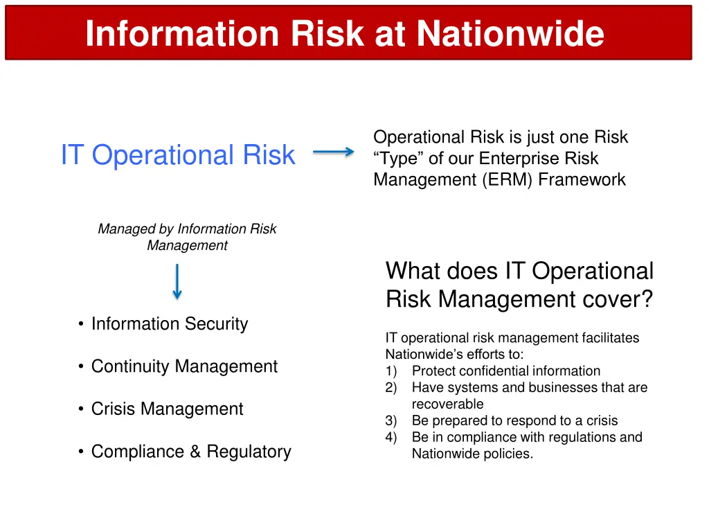 information risk at nationwide 1