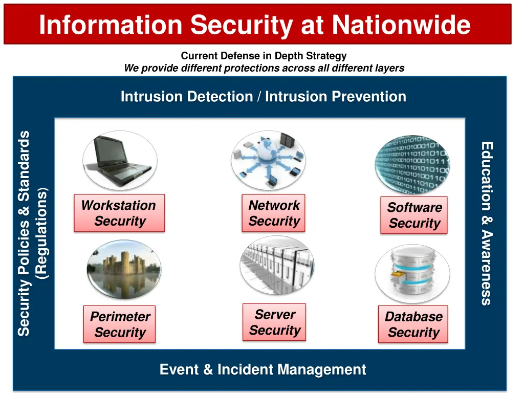 information security at nationwide 1