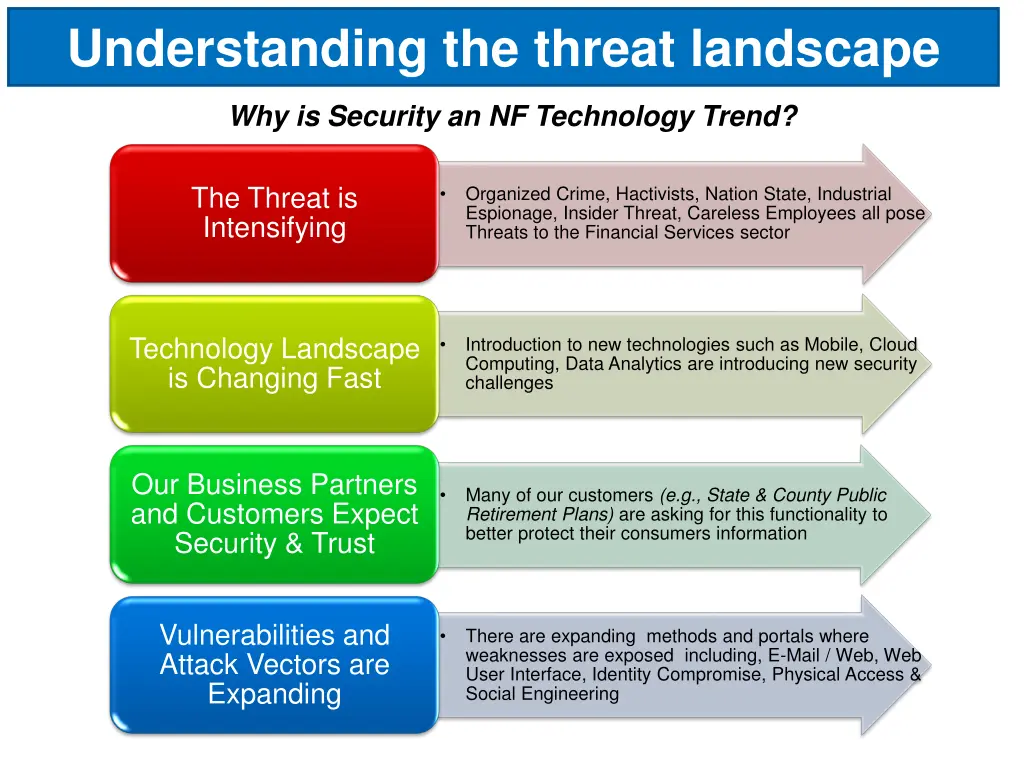 understanding the threat landscape 2