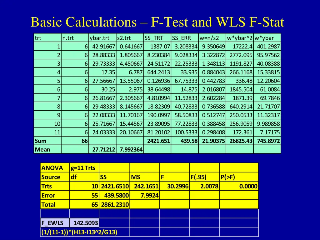 basic calculations f test and wls f stat
