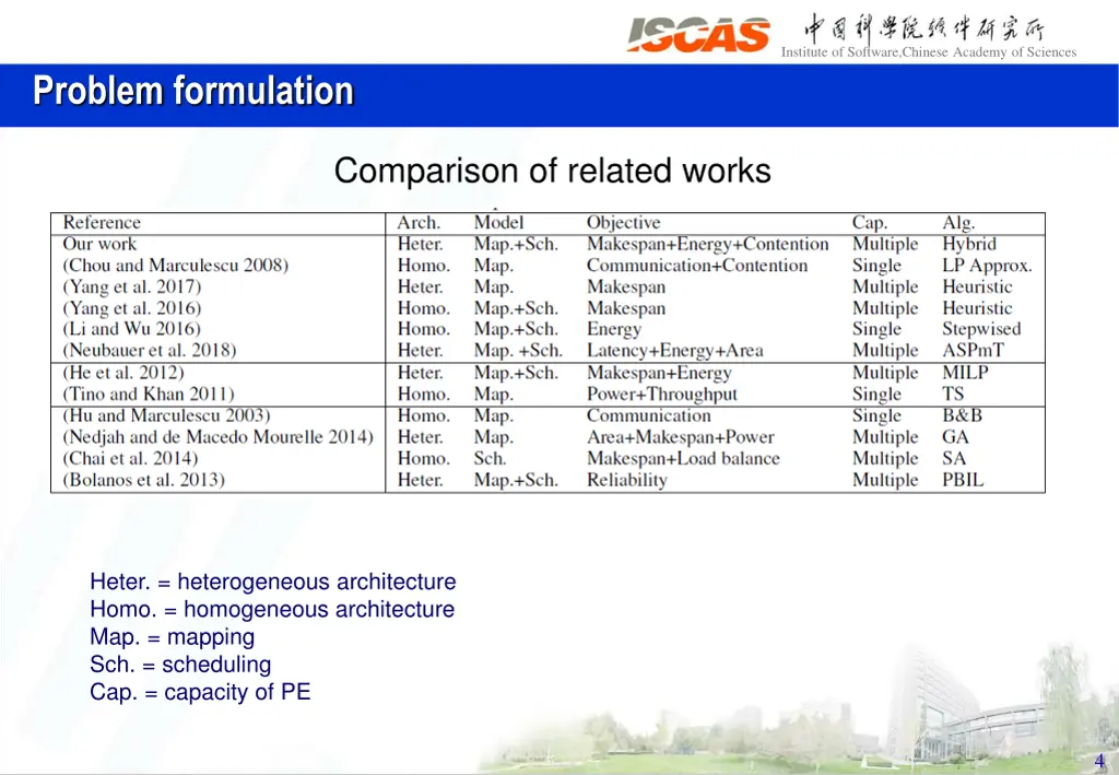 institute of software chinese academy of sciences 3
