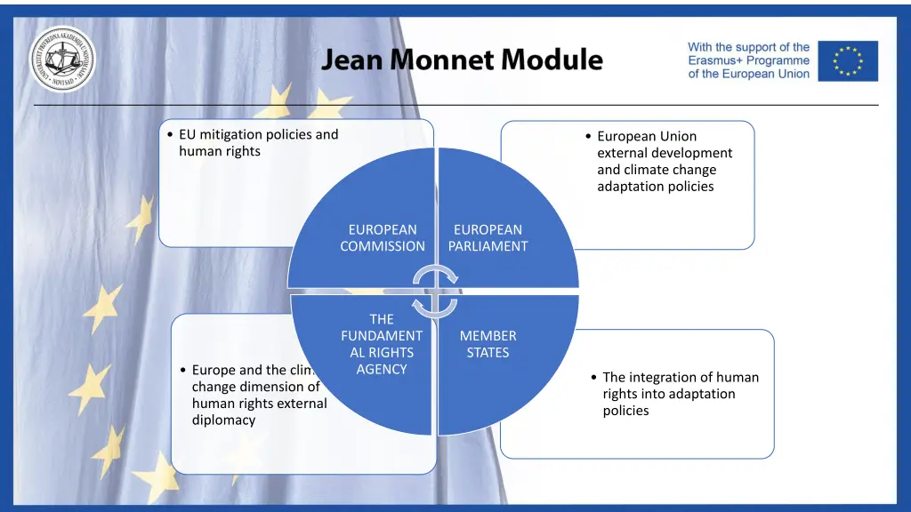 eu mitigation policies and human rights