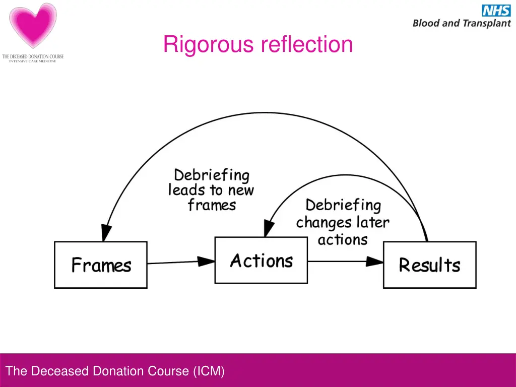 rigorous reflection