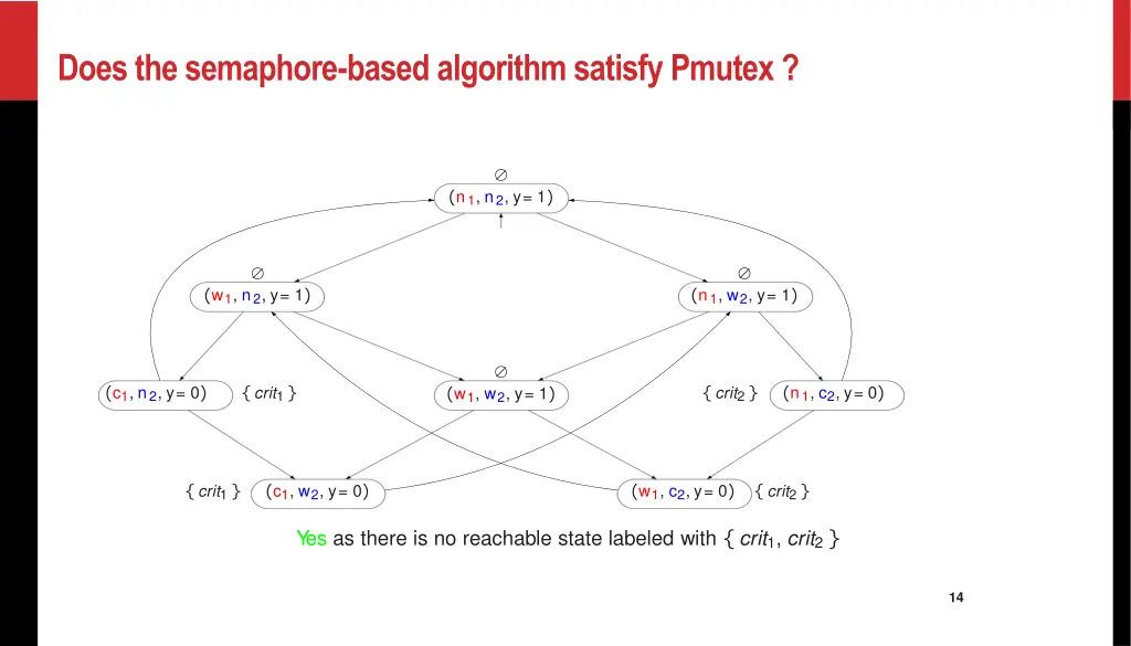 does the semaphore based algorithm satisfy pmutex