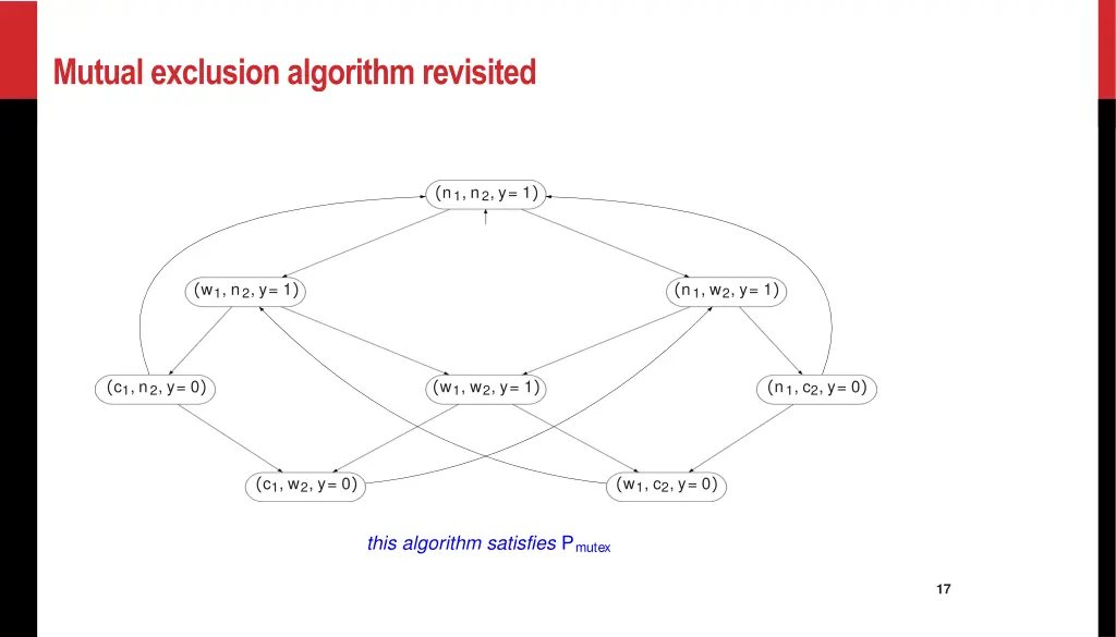 mutual exclusion algorithm revisited