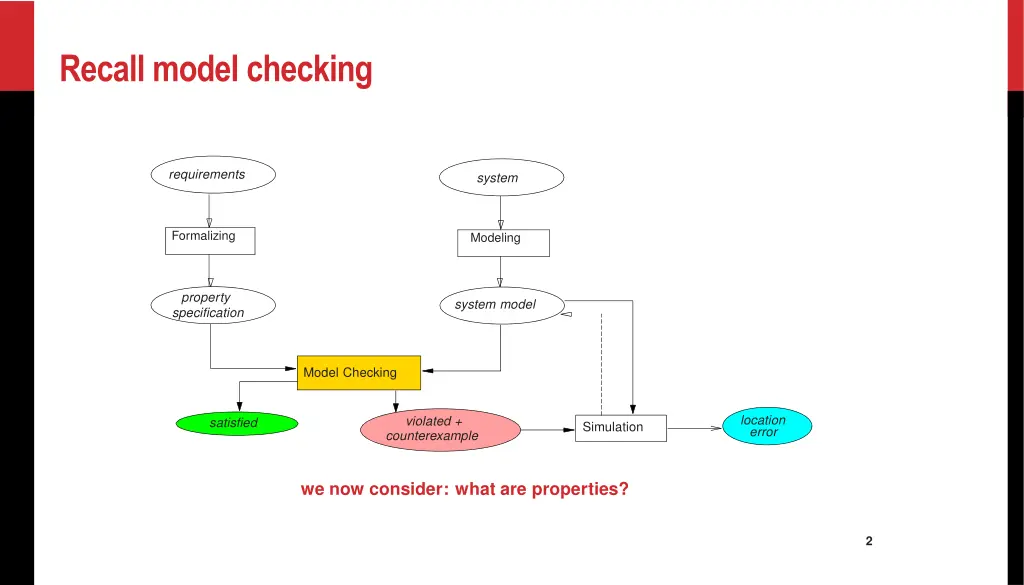 recall model checking